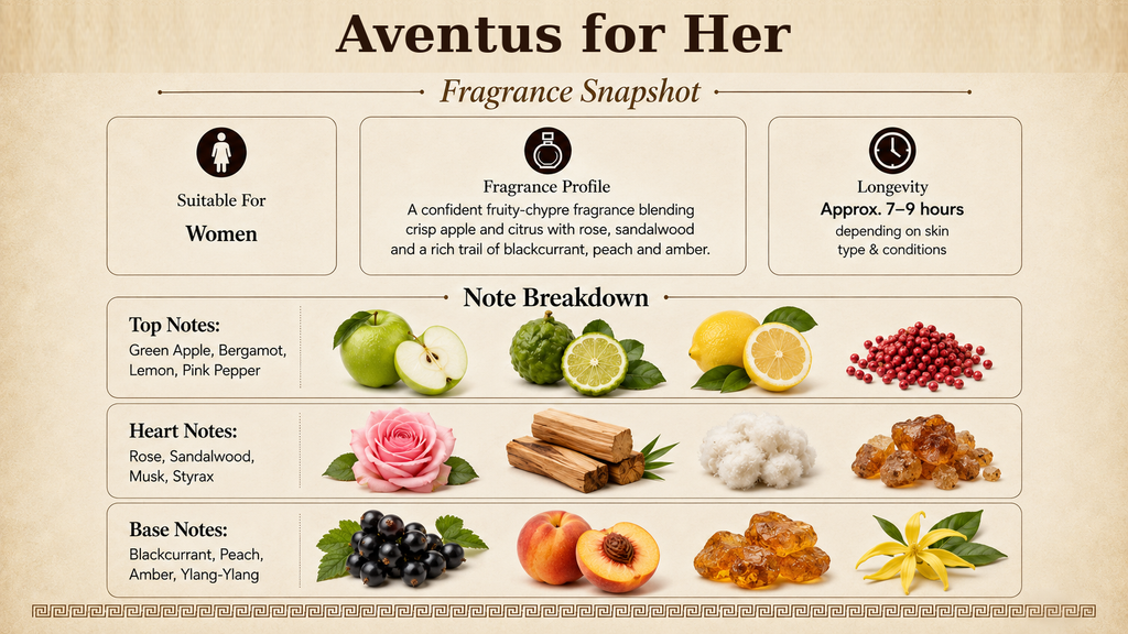 Creed - Aventus for Her
