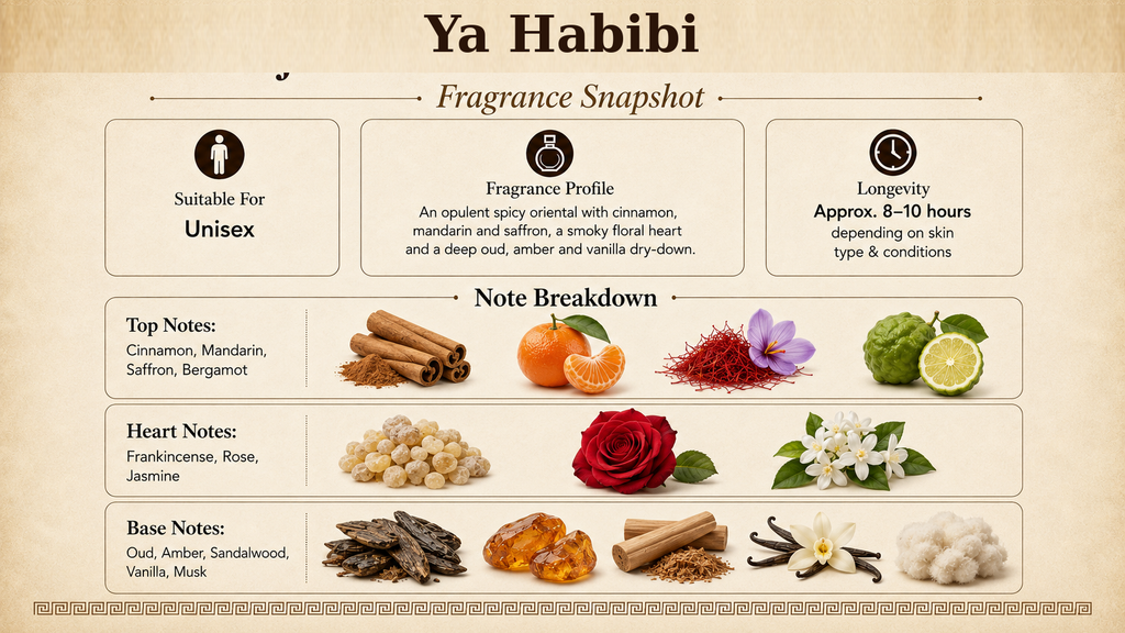 Bujairami - Ya Habibi